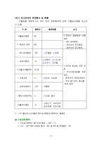 수출입공고 레포트-2
