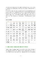 수출입공고 레포트-4