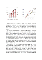 caffebene 카페베네 마케팅 전략분석과 카페베네 기업분석및 카페베네 향후전망및 전략분석-4