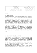 caffebene 카페베네 마케팅 전략분석과 카페베네 기업분석및 카페베네 향후전망및 전략분석-7