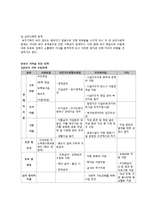 우리나라에서 최근 쟁점이 되는 급격한 가족의 변화와 가족문제에 대해 의견을 나누고 그 문제의 원인과 해결책에 대해 논의 해보자-4