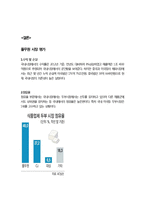 Pulmuone 풀무원 기업분석과 풀무원 해외진출전략분석및 풀무원 경영전략분석과 풀무원 SWOT분석과 평가레포트-11
