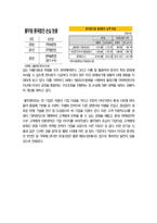 Pulmuone 풀무원 기업분석과 풀무원 해외진출전략분석및 풀무원 경영전략분석과 풀무원 SWOT분석과 평가레포트-13