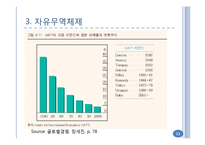 글로벌 금융환경과 정치 및 문화적 환경-11