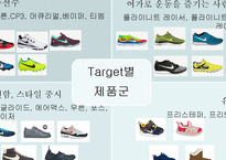 나이키 vs 프로스펙스 마케팅 4P전략비교분석과 CSR전략 비교분석 PPT-8