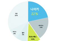 나이키 vs 프로스펙스 마케팅 4P전략비교분석과 CSR전략 비교분석 PPT-9