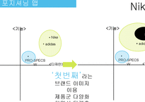 나이키 vs 프로스펙스 마케팅 4P전략비교분석과 CSR전략 비교분석 PPT-17