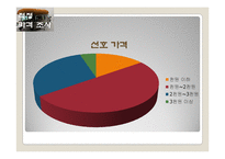 [창업계획서] 이동식 테이크아웃 카페 전문점 창업 사업계획서-20