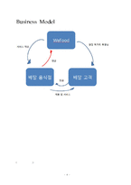 [창업계획서] 음식점 광고대행 서비스업체 창업 사업계획서-4