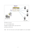 [창업계획서] 음식점 광고대행 서비스업체 창업 사업계획서-5