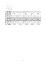 [창업계획서] 음식점 광고대행 서비스업체 창업 사업계획서-10