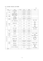 [창업계획서] 음식점 광고대행 서비스업체 창업 사업계획서-16
