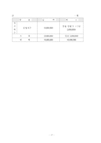 [창업계획서] 음식점 광고대행 서비스업체 창업 사업계획서-17