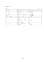 [창업계획서] 음식점 광고대행 서비스업체 창업 사업계획서-18