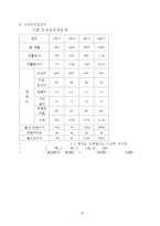 [창업계획서] 음식점 광고대행 서비스업체 창업 사업계획서-19