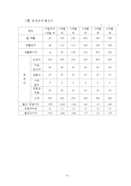 [창업계획서] 음식점 광고대행 서비스업체 창업 사업계획서-20