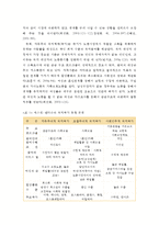 여성복지론 - 여성복지정책(여성복지정책의 개념과 목표 및 대상과 범주, 여성복지정책과 복지국가)-5
