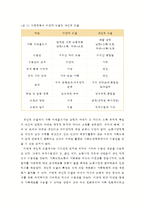 여성복지론 - 여성복지정책(여성복지정책의 개념과 목표 및 대상과 범주, 여성복지정책과 복지국가)-9