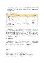 여성복지론 - 여성복지의 개념, 여성복지의 변천사, 여성복지의 대상 및 내용, 여성복지의 내용-5
