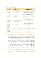 여성복지론 - 여성주의의 관점들(사회복지와 여성주의이론의 관계 및 여성주의론과 사회복지에 대한 입장)-6