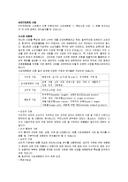 [경제학의 이해] 마케팅 전략(STP전략, 4P)-3