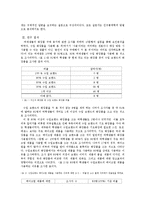[구매동향] 여대생의 국내 화장품과 수입화장품의 구매동기 연구-2