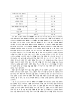 [구매동향] 여대생의 국내 화장품과 수입화장품의 구매동기 연구-3