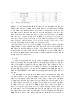 [구매동향] 여대생의 국내 화장품과 수입화장품의 구매동기 연구-5