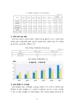 산업조직론 - 스마트폰 산업과 삼성의 전략에 대한 분석-3