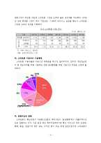산업조직론 - 스마트폰 산업과 삼성의 전략에 대한 분석-4