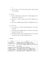 포스코 윤리경영에 관해-4