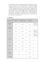 [금속재료실험] 경도시험(hardness test)-6