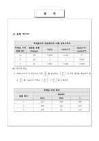 [수리실험] 벤츄리 미터 실험-8