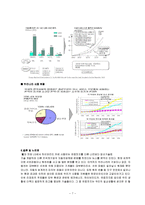 [에너지] 연료전지에 관해서-7