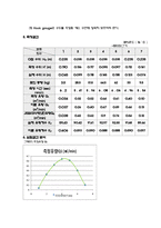 [유체역학] 유량 측정 실험 - 삼각 Weir에 의한 유량 측정 실험-5