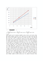 [재료역학실험] 전기저항 스트레인 게이지(electrical resistance strain gage) 실험 보고서-3