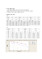 [전기전자실험] 고분자 전해질 이온전도도 측정-2