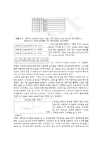 마이크로프로세서응용 실험 - 프로그램이 가능한 타이머(PIT)-2