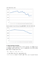 시계열분석입문 - 담배값에 대한 시계열 분석-6