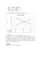 응용소재공학 - 45C와 연강의 충격시험-7