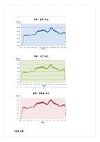 재료역학 및 실험 - 강재 인장 강도 시험-3