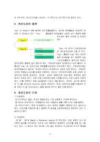 초전도 에너지 입문 - 초전도체에 관해서-5