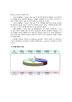 [한국사] 제주도 43사건에 대한 올바른 이해와 인식을 가지고 이를 통해 우리가 가져야할 태도에 대해서-4