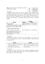 사회복지정책 - 한국의 연금제도에 관해서-5