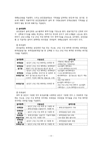 사회복지정책 - 한국의 연금제도에 관해서-8