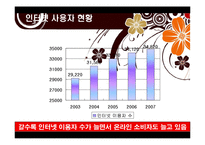 소비자행동론 - 온라인 소비자행동의 특성과 사례-6