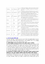 스마트폰 보안 - 컴퓨터 보안과 활용-5