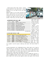 스쿨존의 개념 및 현황과 교통사고 사례와 해결방안 조사-2