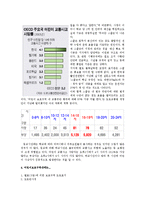스쿨존의 개념 및 현황과 교통사고 사례와 해결방안 조사-3