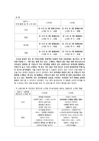 저널리즘 개론 - 신문의 북섹션에 대한 분석 보고서-2